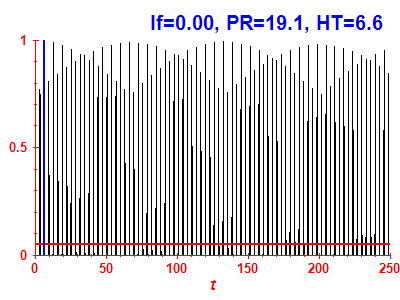 Survival probability